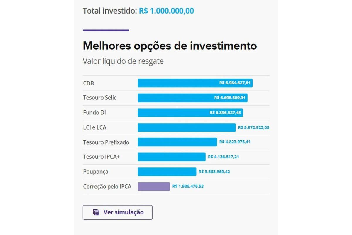 Projeção milhão filha Viih Tube, projeção milhão filha Eliezer, projeção milhão Lua di Felice, projeção investimento filha Viih Tube, projeção investimento filha Eliezer, projeção investimento Lua di Felice