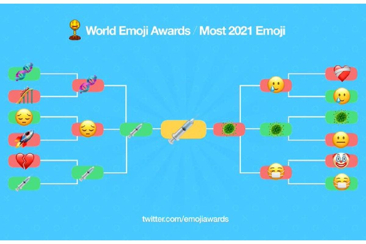 O emoji de seringa foi escolhido no Twitter como o mais representativo neste ano
