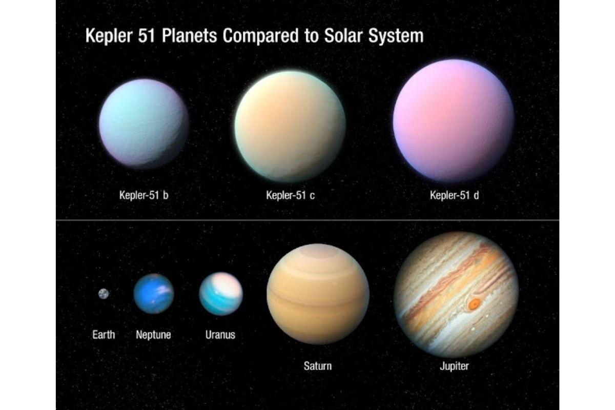 Comparação de 'Super-puffs' aos planetas do Sistema Solar