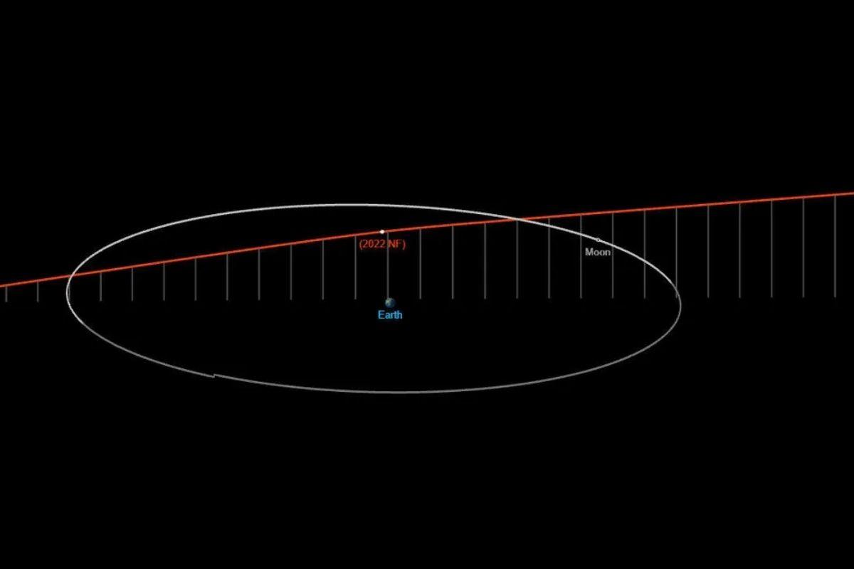 O asteroide 2022 NF tem o tamanho de uma girafa adulta e vai passar perto da Terra nesta quinta-feira