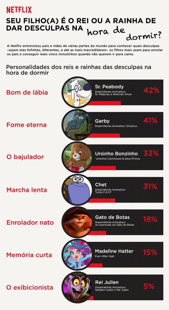 NETFLIX - Kids Infographics POR_DIGITAL (Copy)