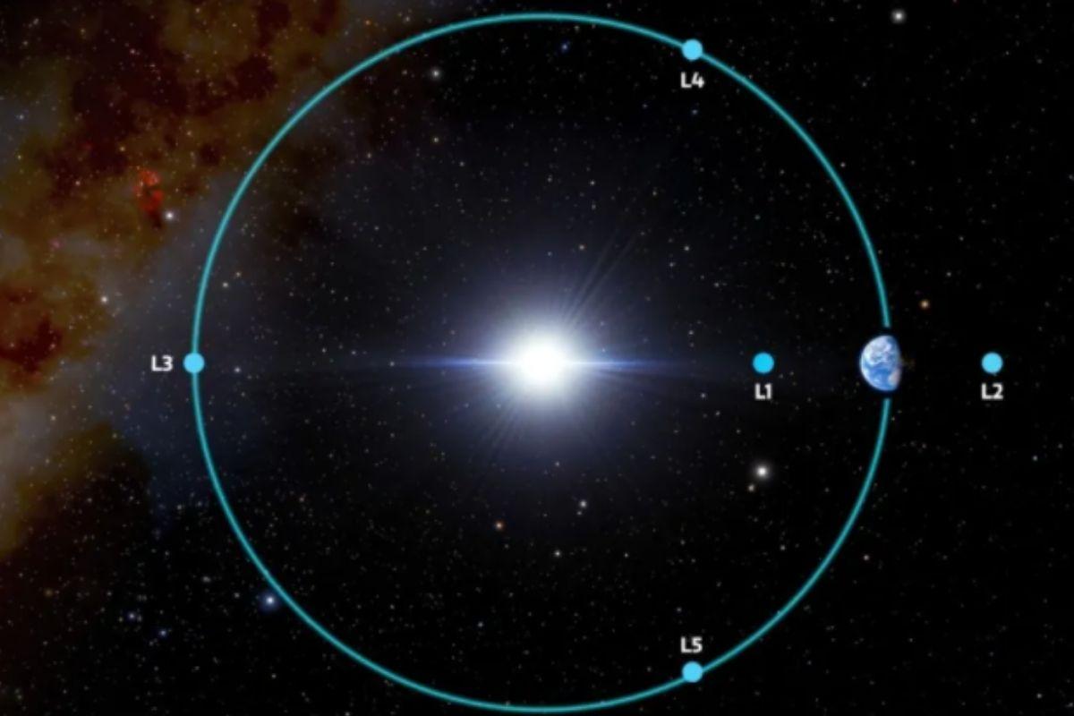 Asteroide é visto na órbita da Terra